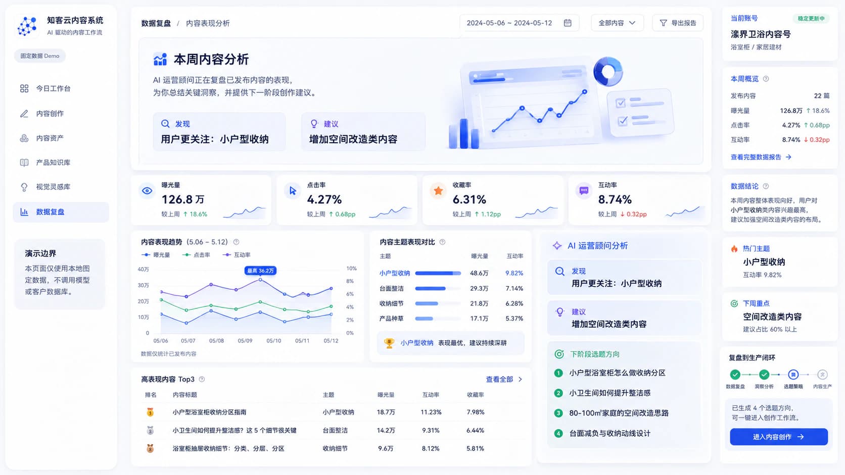 知客云内容系统固定数据演示的内容复盘页面